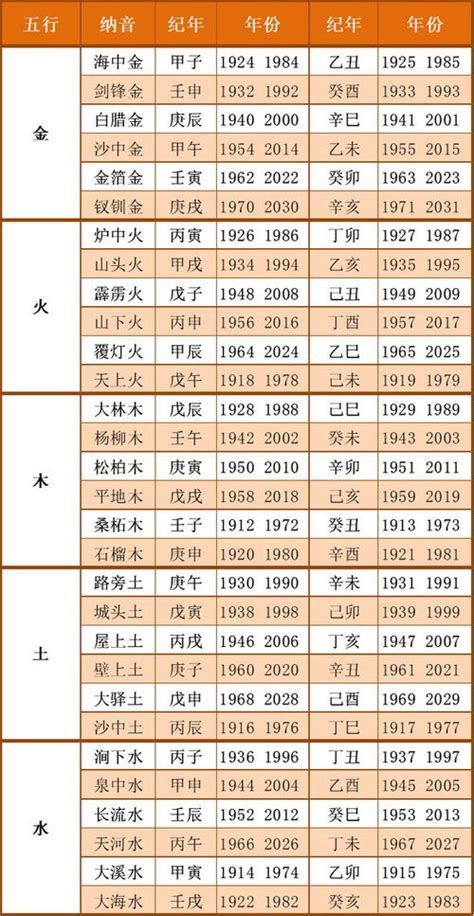 2023年五行|2023年五行属性对照表：每月五行属性查询表